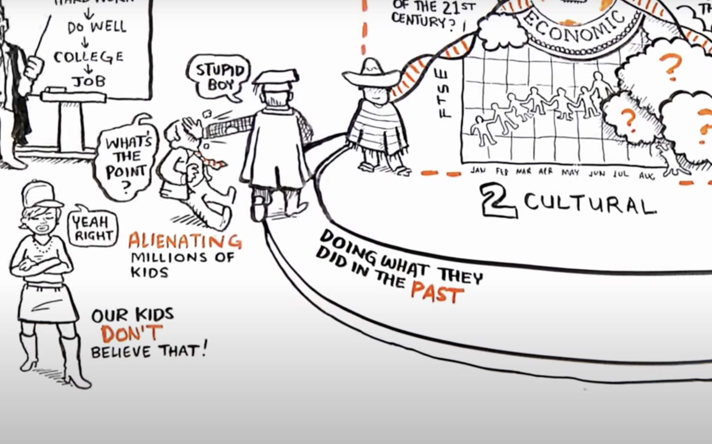 Acton Academy Ponte Vedra learning screenshot